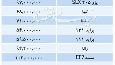 قیمت خودروهای داخلی در روز پنج شنبه ۱۳۹۸/۱۱/۱۷/قیمت دنا ۱۲۹ میلیون تومان