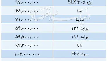 قیمت خودروهای داخلی در روز پنج شنبه ۱۳۹۸/۱۱/۱۷/قیمت دنا ۱۲۹ میلیون تومان