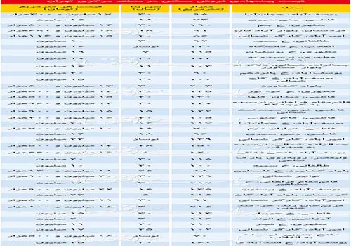 افزایش آرام معاملات مسکن در تهران بدون جهش قیمتی تا پایان سال