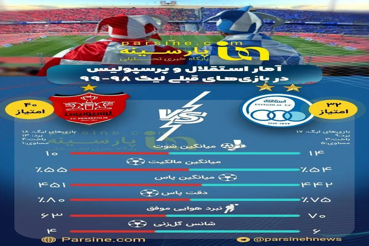 اینفوگرافی/ آمار استقلال و پرسپولیس در بازی‌های لیگ۹۸_۹۹