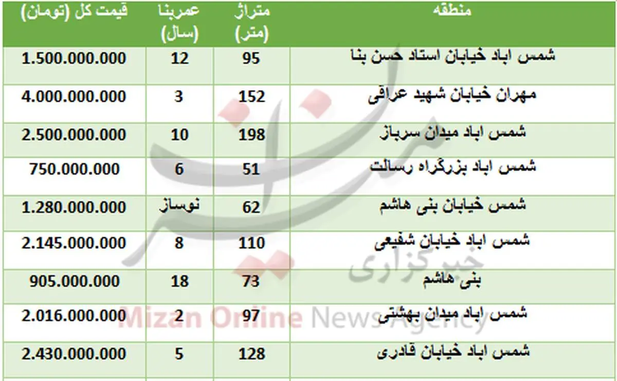 خرید آپارتمان در منطقه شمس آباد تهران چقدر تمام میشود؟+جدول