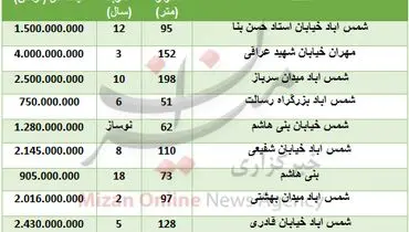 خرید آپارتمان در منطقه شمس آباد تهران چقدر تمام می‌شود؟+جدول