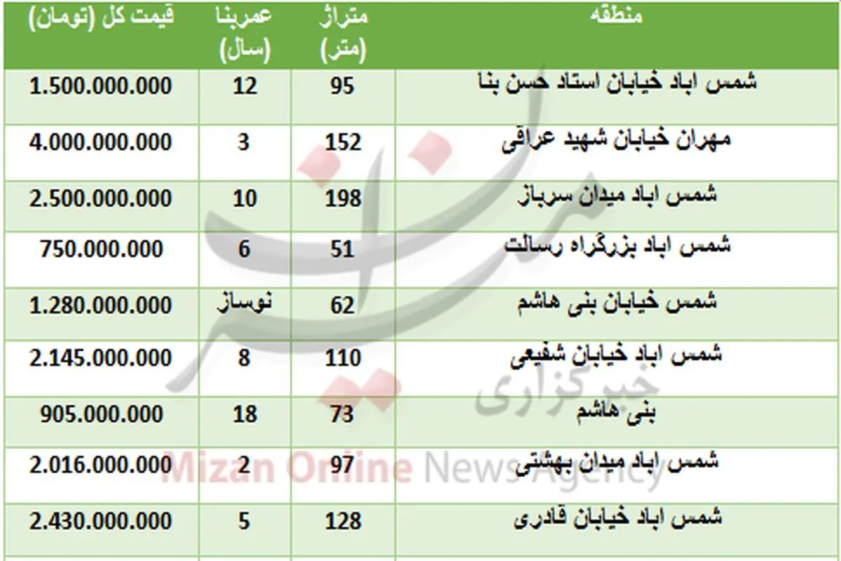 خرید آپارتمان در منطقه شمس آباد تهران چقدر تمام می‌شود؟+جدول