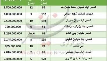 خرید آپارتمان در منطقه شمس آباد چقدر تمام می‌شود؟