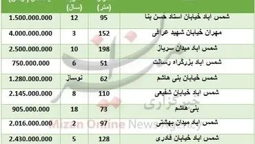 خرید آپارتمان در منطقه شمس آباد چقدر تمام می‌شود؟
