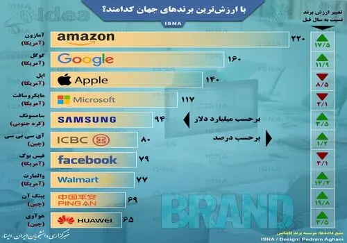 مسیر توسعه برند اشرافی در سال 1404