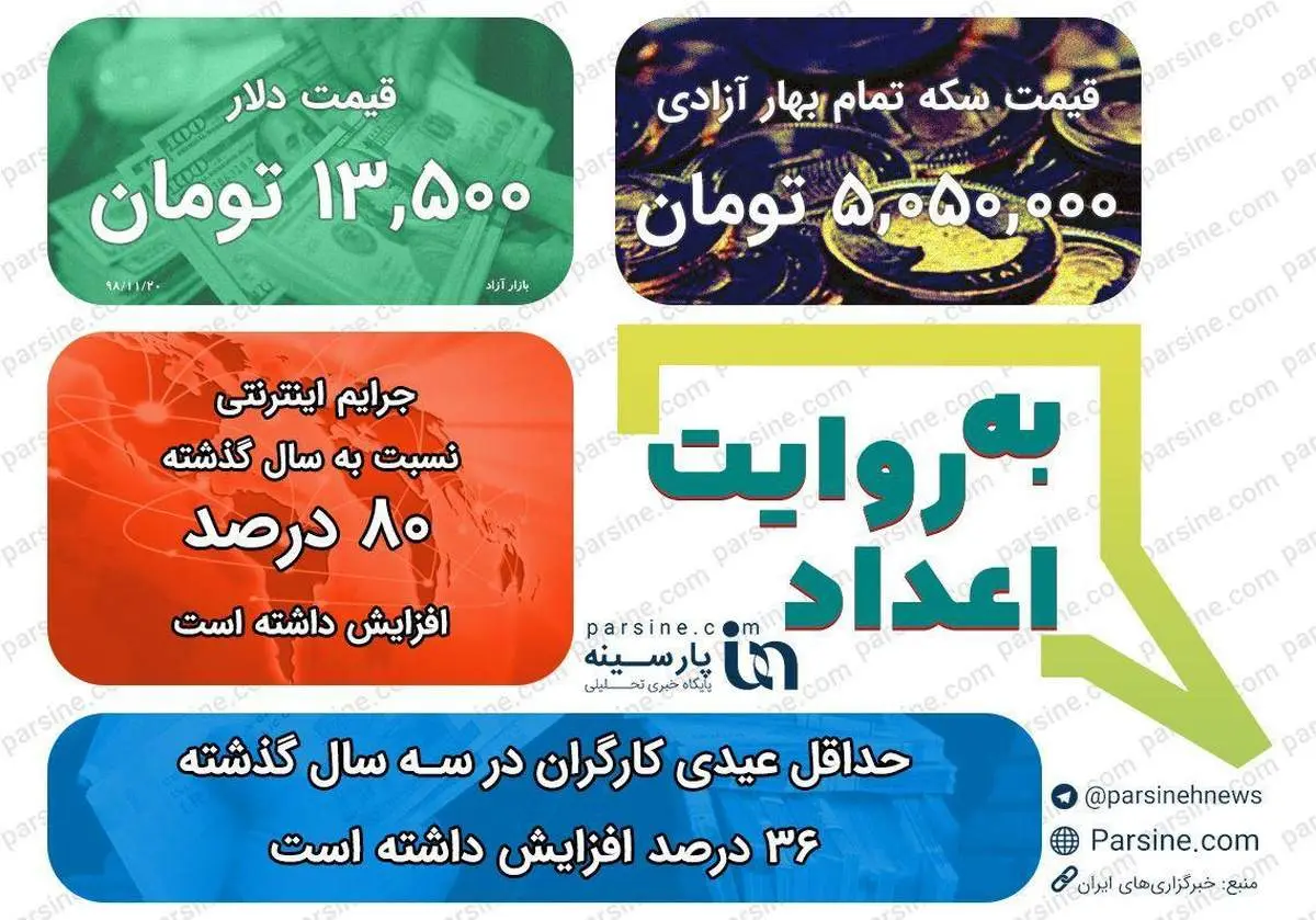 عکس/ مهمترین اعداد خبری روز را در عددنمای پارسینه ببینید