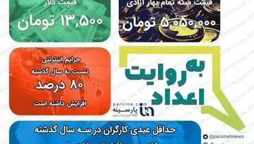عکس/ مهمترین اعداد خبری روز را در عددنمای پارسینه ببینید
