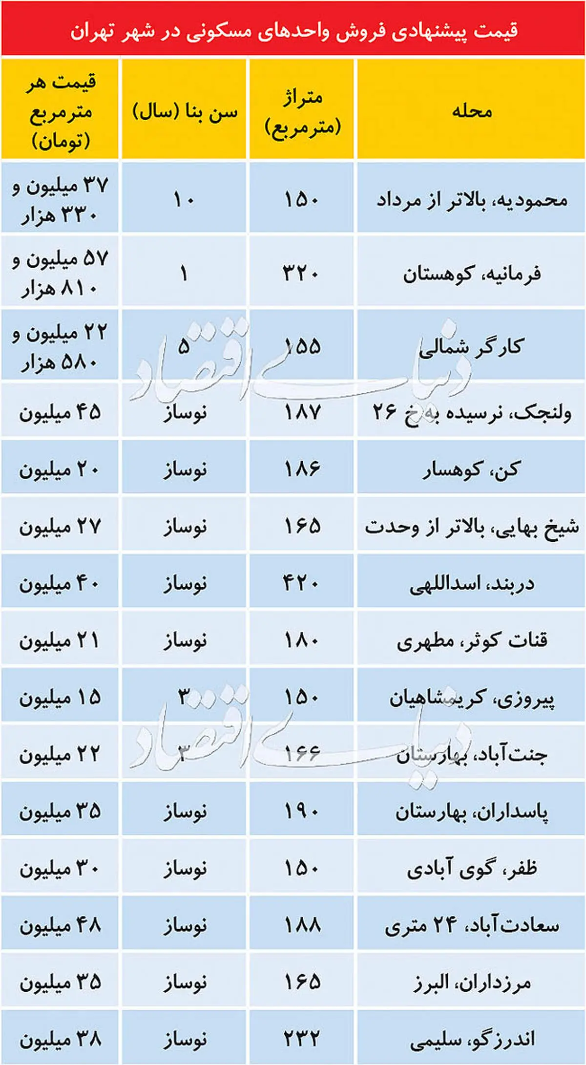 قیمت آپارتمان‌های لوکس در تهران/ جدول