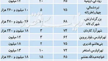 تازه‌ترین قیمت آپارتمان در تهران+ جدول