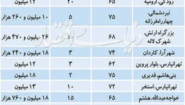 تازه‌ترین قیمت آپارتمان در تهران+ جدول