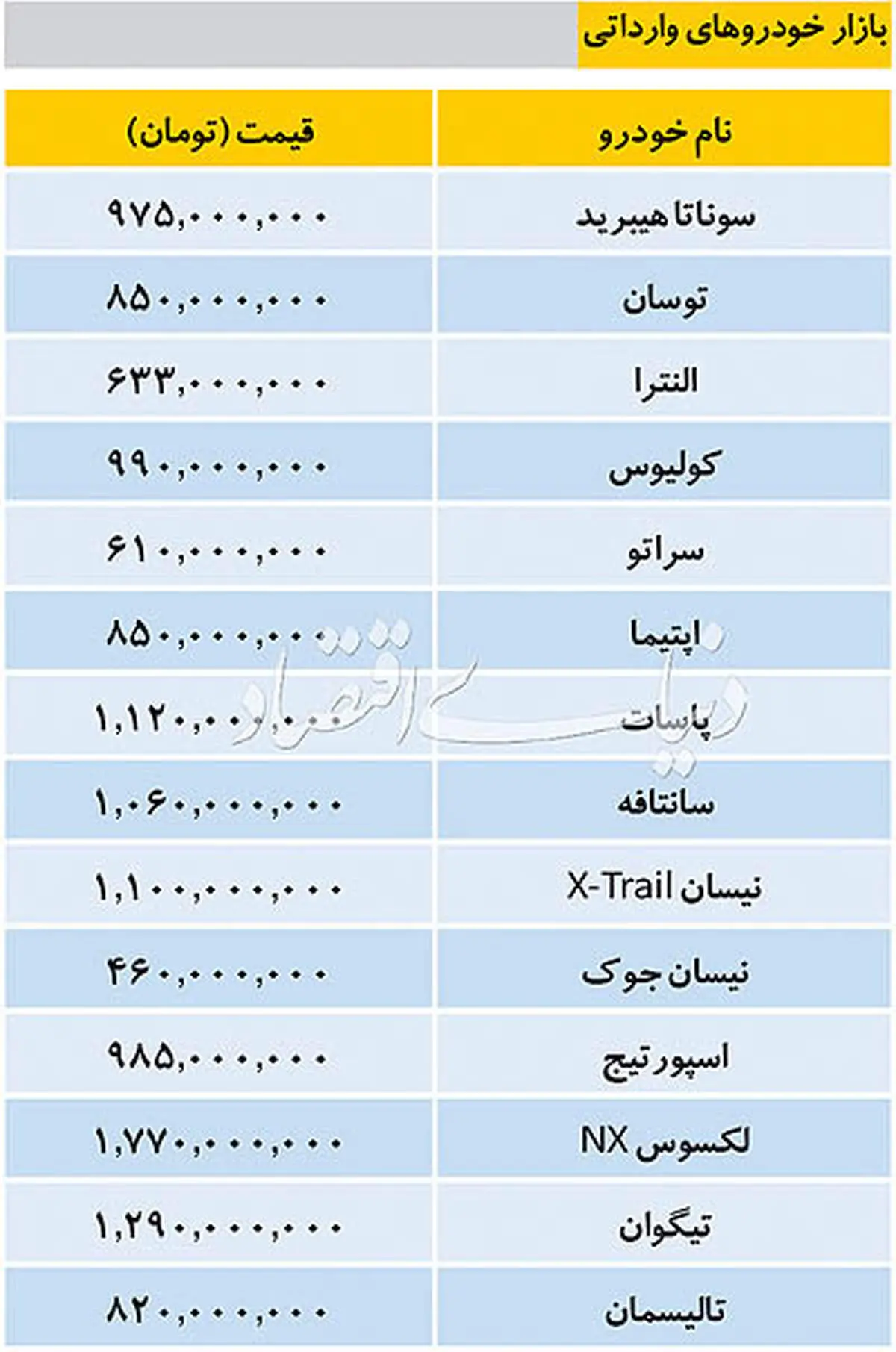 جدیدترین قیمت خودرو‌های داخلی و وارداتی روز دوشنبه / قیمت پراید ۵۹ میلیون تومان