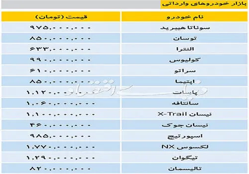 قیمت انواع خودروهای وارداتی برای امروز دوشنبه ۹ تیر ۱۴۰۴ + جدول