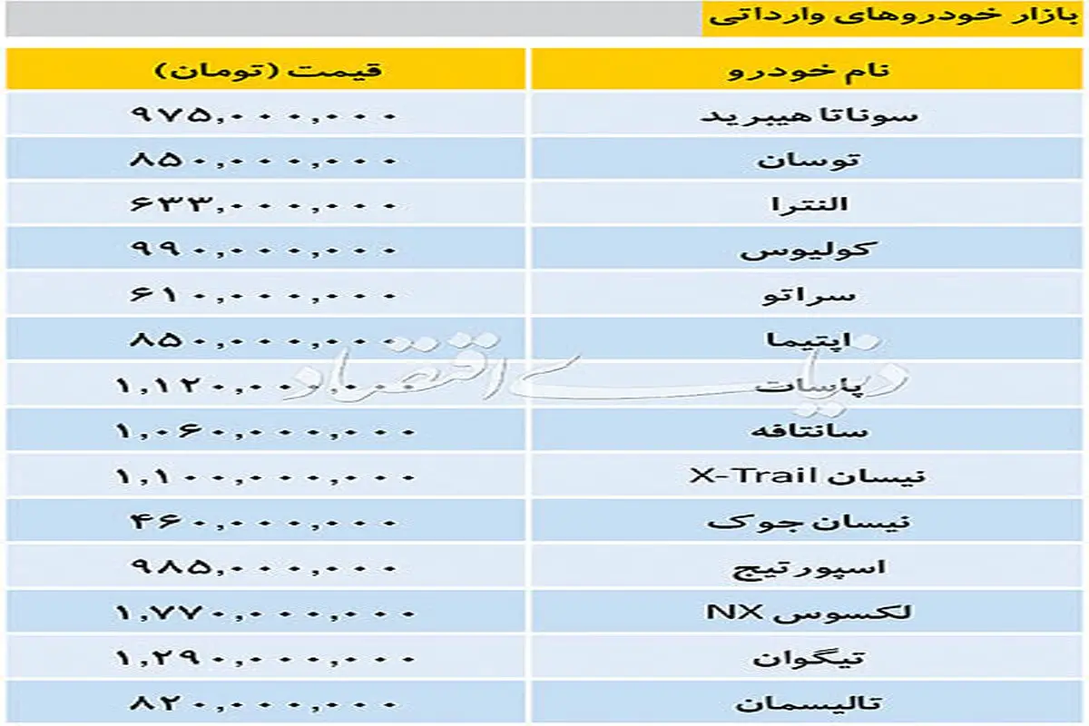 جدیدترین قیمت خودرو‌های داخلی و وارداتی روز دوشنبه / قیمت پراید ۵۹ میلیون تومان