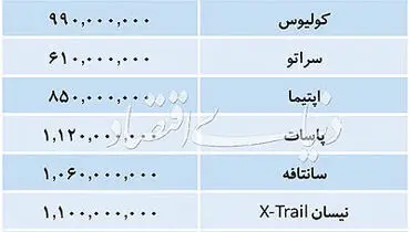 جدیدترین قیمت خودرو‌های داخلی و وارداتی روز دوشنبه / قیمت پراید ۵۹ میلیون تومان