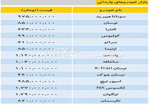قیمت انواع خودروهای وارداتی برای امروز دوشنبه ۹ تیر ۱۴۰۴ + جدول