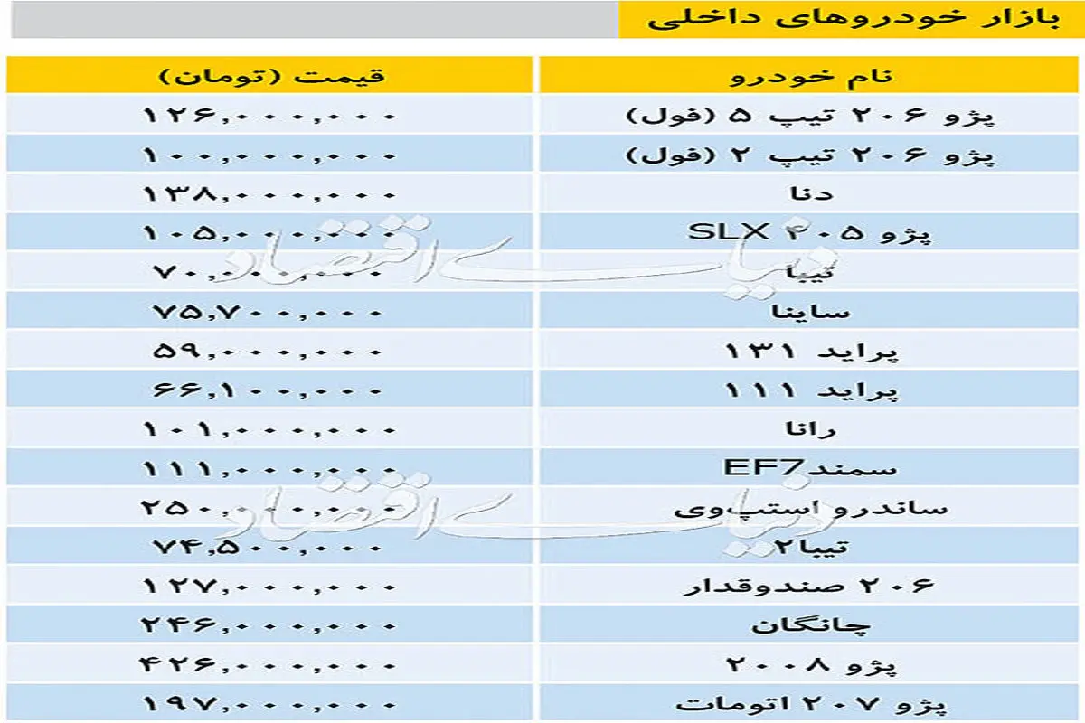 قیمت خودروهای داخلی در بازار ۲۹ بهمن/چانگان ۲۴۶ میلیون تومان