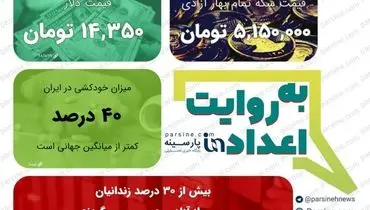 عکس/  مهمترین اعداد خبری روز را در عددنمای پارسینه ببینید