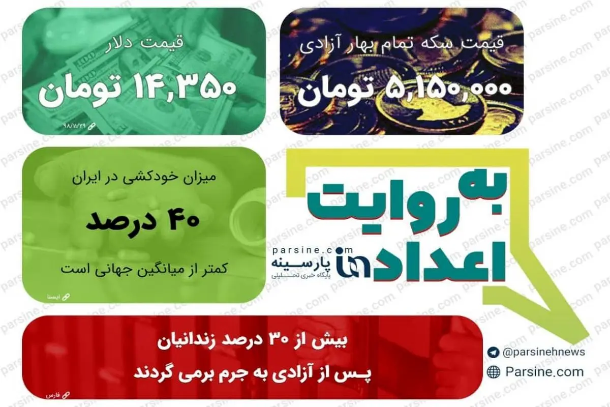 عکس/  مهمترین اعداد خبری روز را در عددنمای پارسینه ببینید