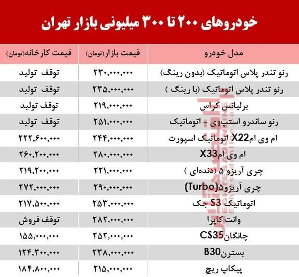 با ۲۰۰ تا ۳۰۰ میلیون چه خودرویی می‌توان خرید؟