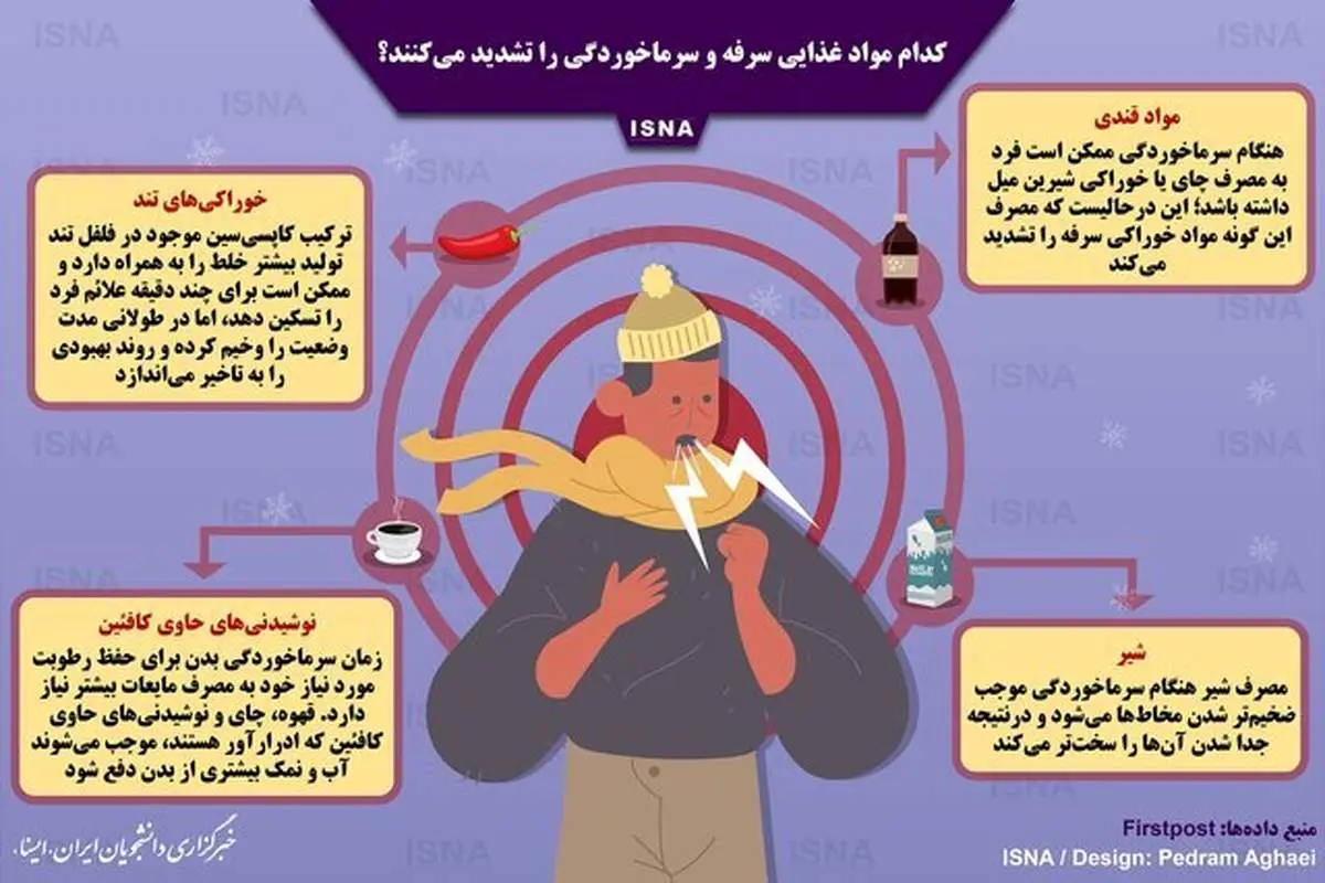 اینفوگرافیک / کدام مواد غذایی سرفه و سرماخوردگی را تشدید میکنند؟
