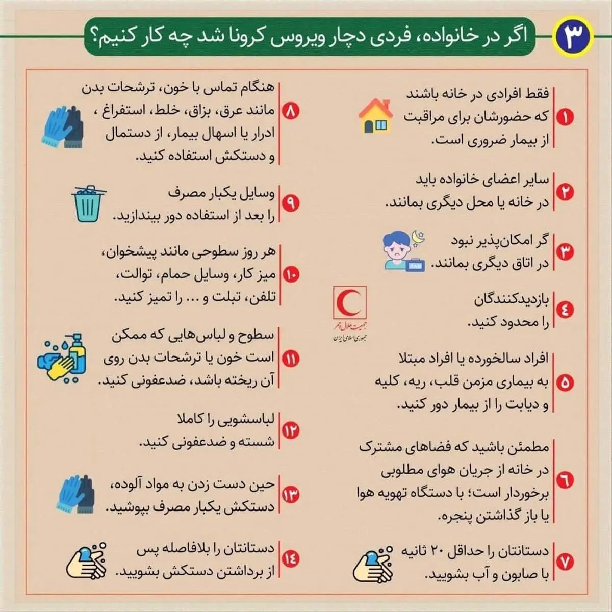 اینفوگرافیک/اگر در خانواده، فردی دچار ویروس کرونا شد چه کار کنیم؟