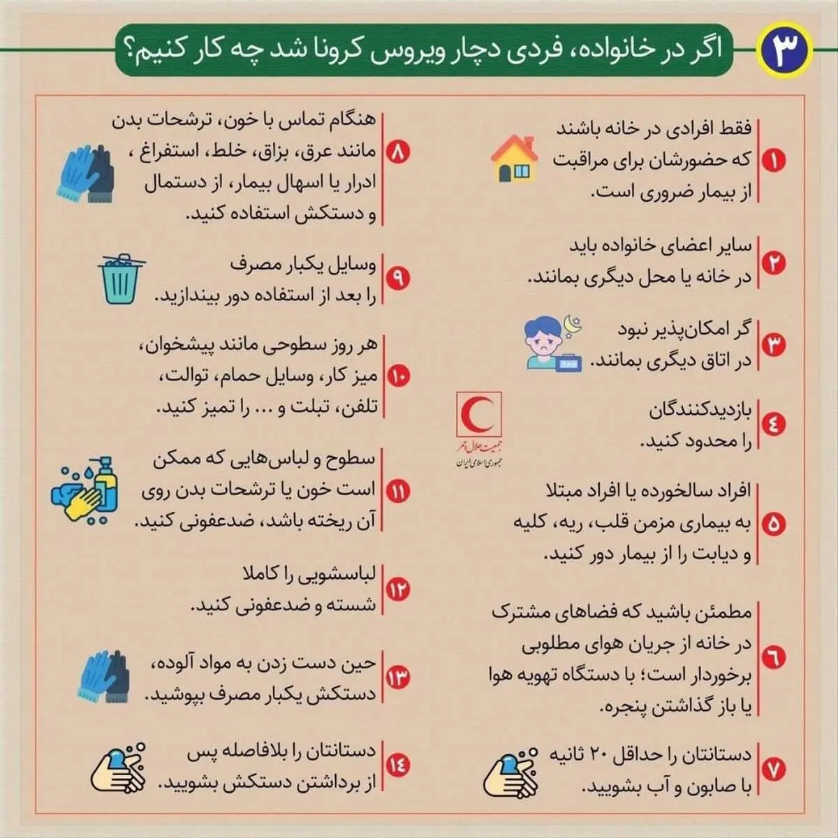 اینفوگرافیک/اگر در خانواده، فردی دچار ویروس کرونا شد چه کار کنیم؟
