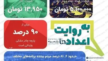 عکس/ مهمترین اعداد خبری روز را در عددنمای پارسینه ببینید
