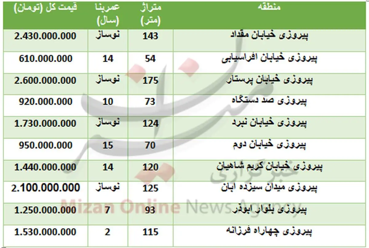 خرید آپارتمان در منطقه پیروزی چقدر تمام میشود؟