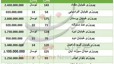 خرید آپارتمان در منطقه پیروزی چقدر تمام می‌شود؟