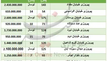 خرید آپارتمان در منطقه پیروزی چقدر تمام می‌شود؟