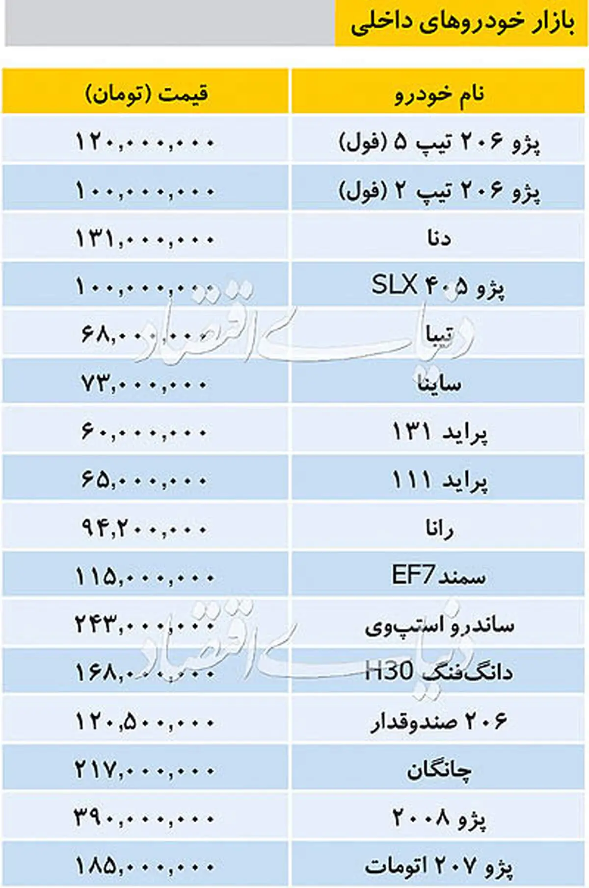 قیمت خودروهای داخلی روزچهارشنبه ۱۳۹۸/۱۱/۲۳