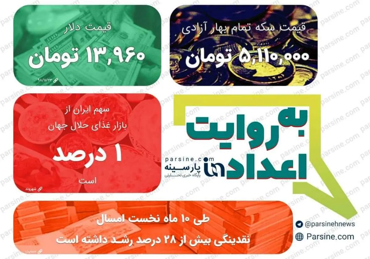 عکس/ مهمترین اعداد خبری روز را در عددنمای پارسینه ببینید