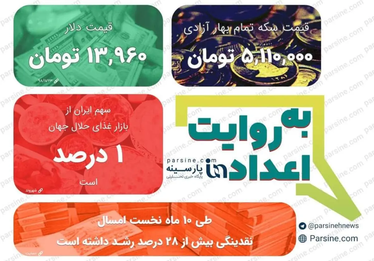 عکس/ مهمترین اعداد خبری روز را در عددنمای پارسینه ببینید
