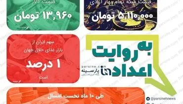 عکس/ مهمترین اعداد خبری روز را در عددنمای پارسینه ببینید