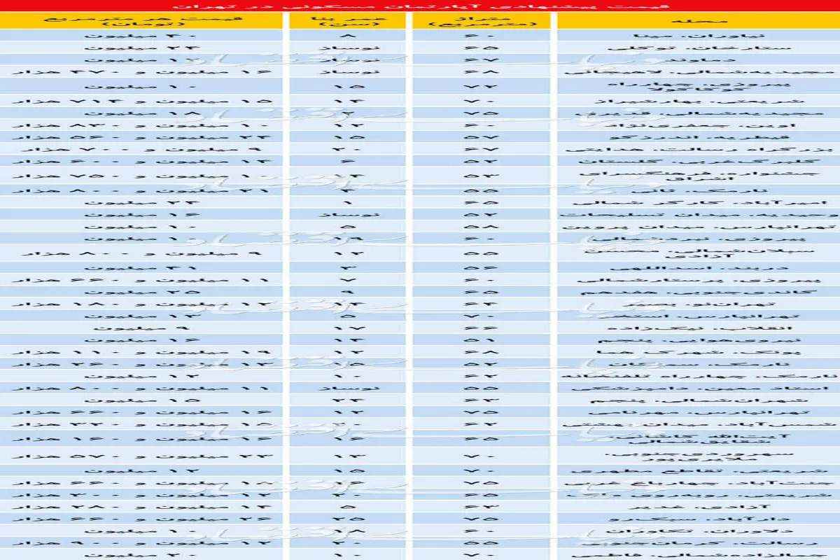 جدول/قیمت مسکن در مناطق مختلف تهران در روزهای بی مشتری