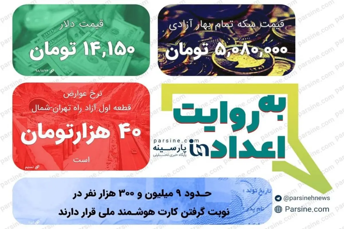 عکس/ مهمترین اعداد خبری روز را در  عددنمای پارسینه ببینید