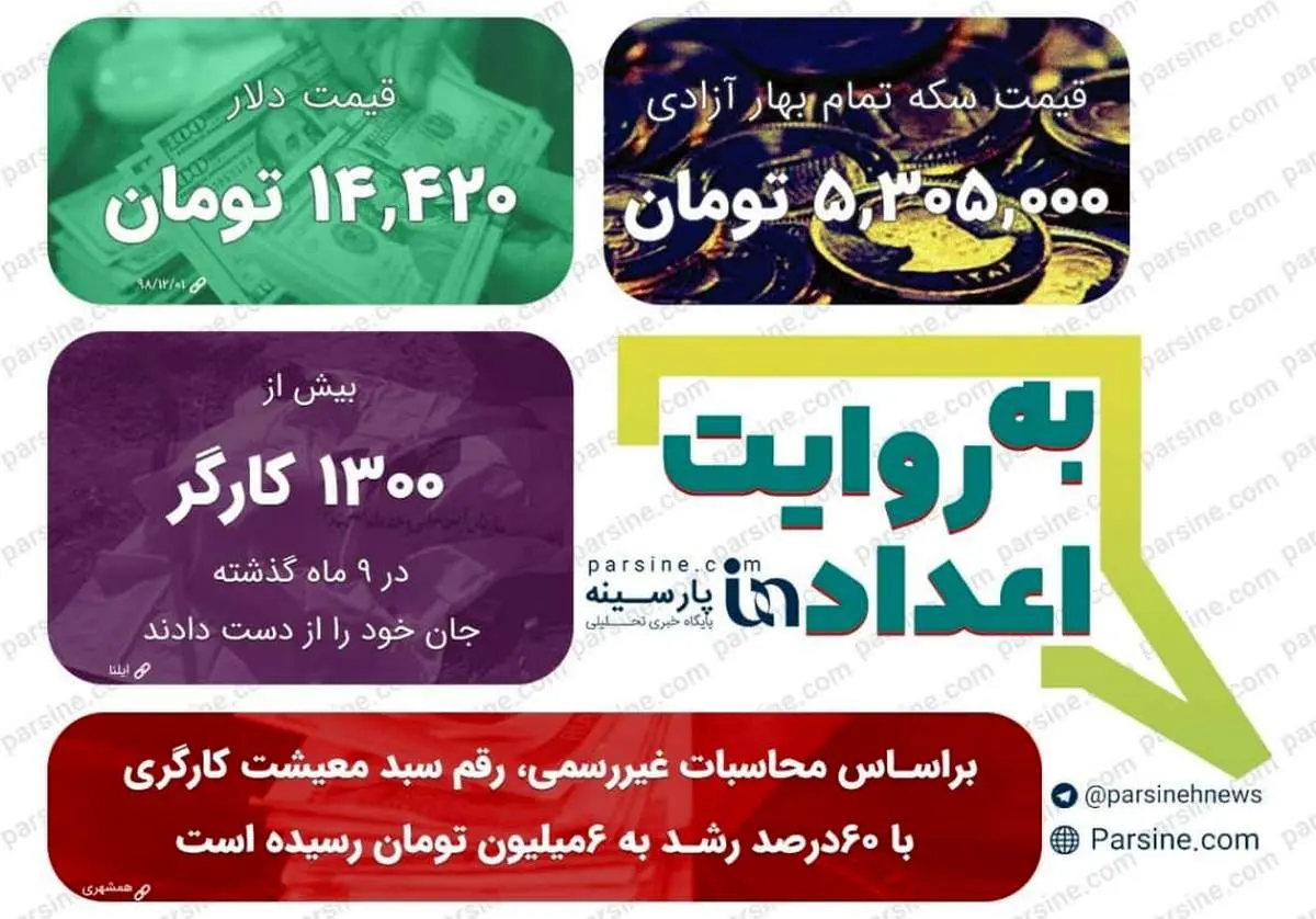 عکس/ مهمترین اعداد خبری روز را در عددنمای پارسینه ببینید