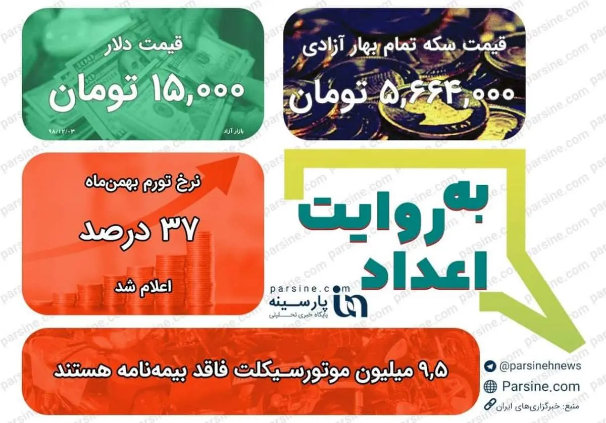 عکس/ مهمترین اعداد خبری روز را در عددنمای پارسینه ببینید