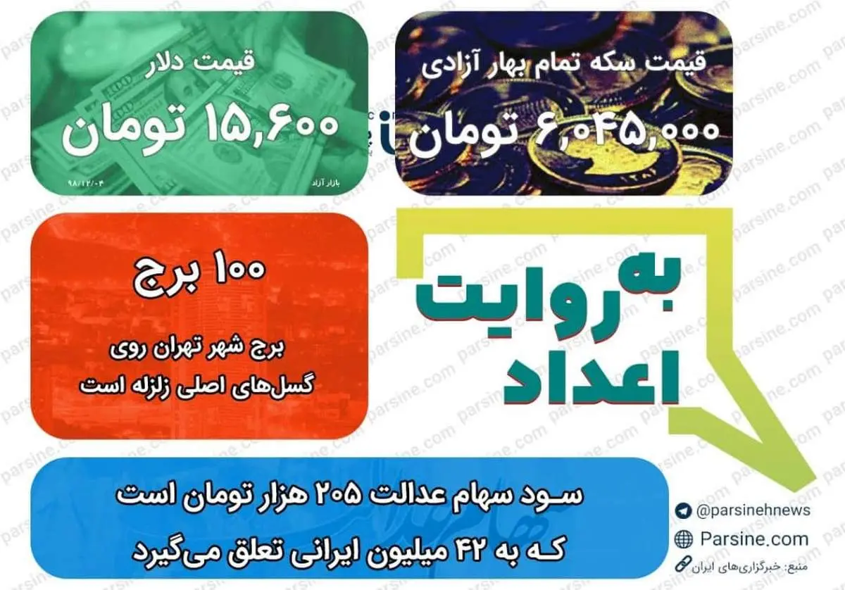 عکس/ مهمترین اعداد خبری روز را در عددنمای پارسینه ببینید