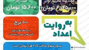 عکس/ مهمترین اعداد خبری روز را در عددنمای پارسینه ببینید