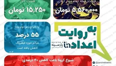 عکس/ مهمترین اعداد خبری روز را در عددنمای پارسینه ببینید