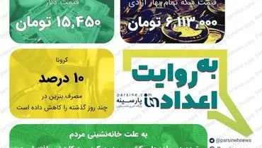 عکس/  مهمترین اعداد خبری روز را در عددنمای پارسینه ببینید