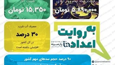 عکس/ مهمترین اعداد خبری روز را در عددنمای پارسینه ببینید