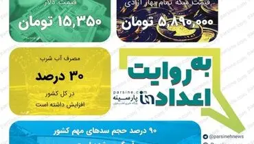 عکس/ مهمترین اعداد خبری روز را در عددنمای پارسینه ببینید