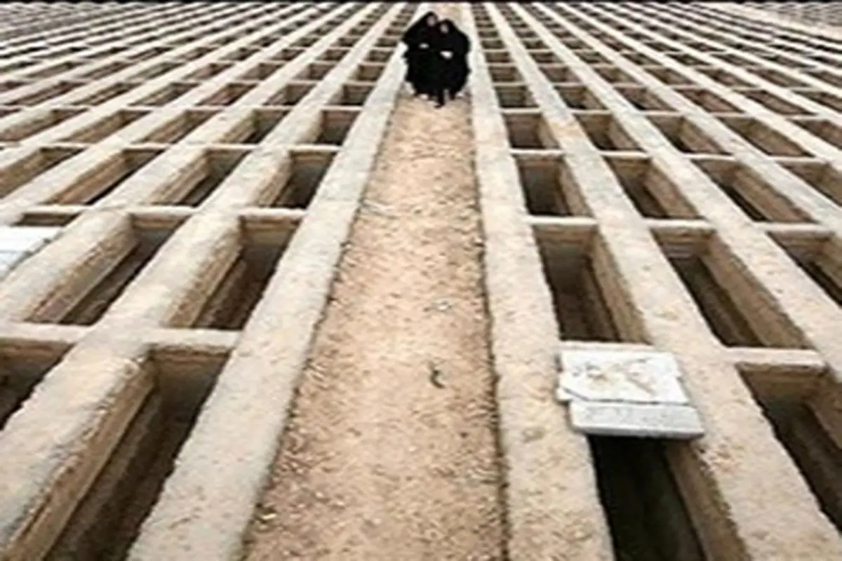 نظر مراجع پیرامون کفن و دفن متوفیان ناشی از کرونا