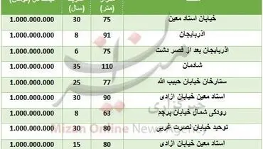 با یک میلیارد تومان کجا خانه بخریم؟ + جدول