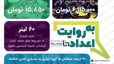 عکس/ مهمترین اعداد خبری روز را در عددنمای پارسینه ببینید