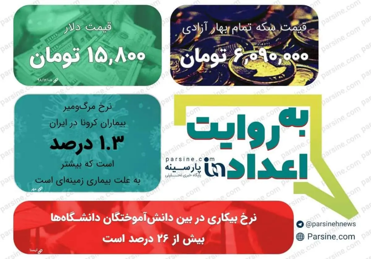 عکس/ مهمترین اعداد خبری روز را در عددنمای پارسینه ببینید