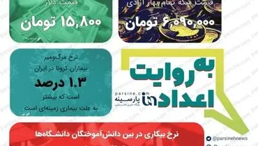 عکس/ مهمترین اعداد خبری روز را در عددنمای پارسینه ببینید